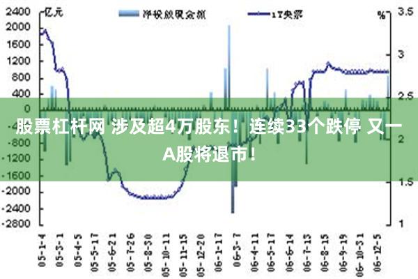 股票杠杆网 涉及超4万股东！连续33个跌停 又一A股将退市！