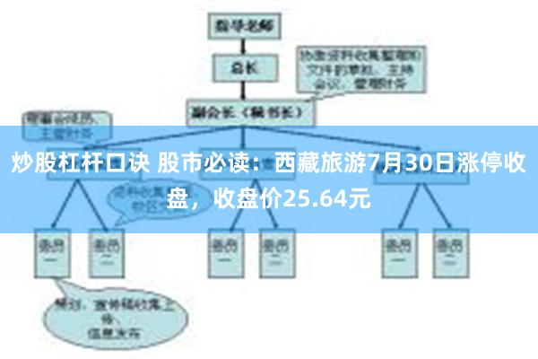 炒股杠杆口诀 股市必读：西藏旅游7月30日涨停收盘，收盘价25.64元