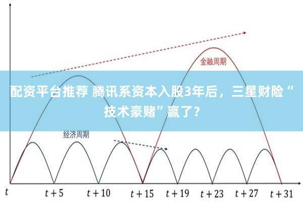 配资平台推荐 腾讯系资本入股3年后，三星财险“技术豪赌”赢了？