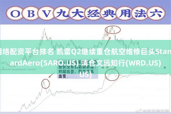 网络配资平台排名 凯雷Q2继续重仓航空维修巨头StandardAero(SARO.US) 清仓文远知行(WRD.US)