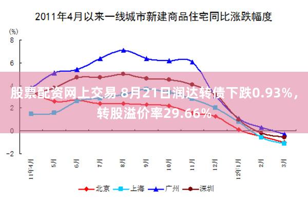 股票配资网上交易 8月21日润达转债下跌0.93%，转股溢价率29.66%