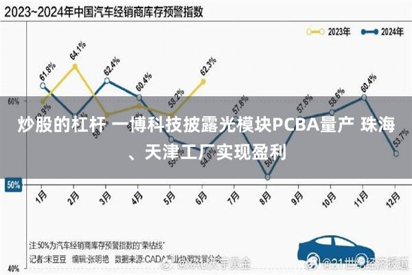 炒股的杠杆 一博科技披露光模块PCBA量产 珠海、天津工厂实现盈利