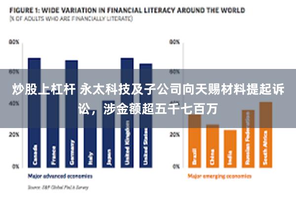 炒股上杠杆 永太科技及子公司向天赐材料提起诉讼，涉金额超五千七百万