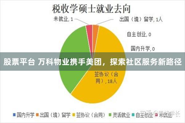 股票平台 万科物业携手美团，探索社区服务新路径
