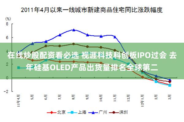 在线炒股配资看必选 视涯科技科创板IPO过会 去年硅基OLED产品出货量排名全球第二