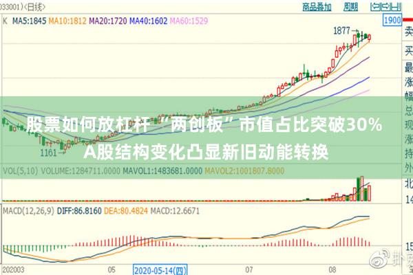 股票如何放杠杆 “两创板”市值占比突破30% A股结构变化凸显新旧动能转换