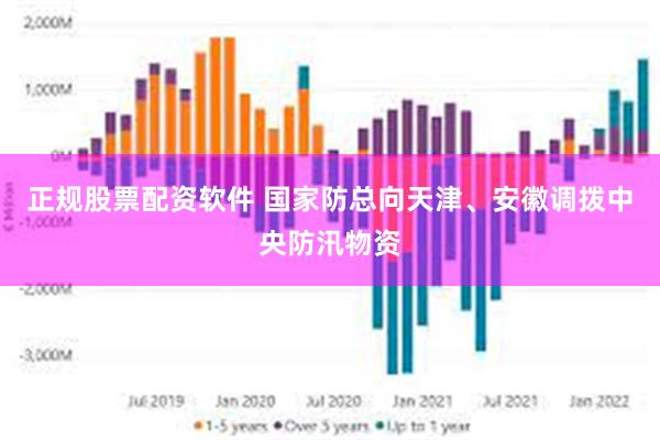 正规股票配资软件 国家防总向天津、安徽调拨中央防汛物资