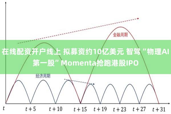 在线配资开户线上 拟募资约10亿美元 智驾“物理AI第一股”Momenta抢跑港股IPO