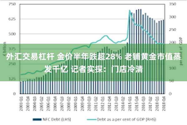 外汇交易杠杆 金价半年跌超28% 老铺黄金市值蒸发千亿 记者实探:门店冷清