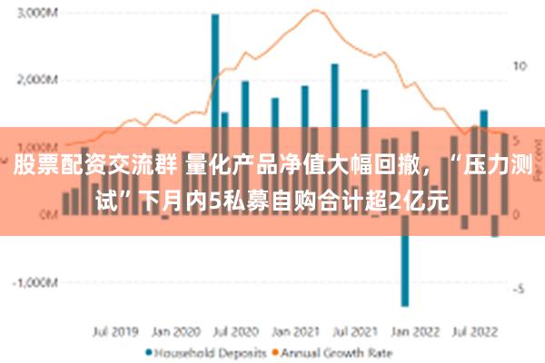 股票配资交流群 量化产品净值大幅回撤,“压力测试”下月内5私募自购合计超2亿元