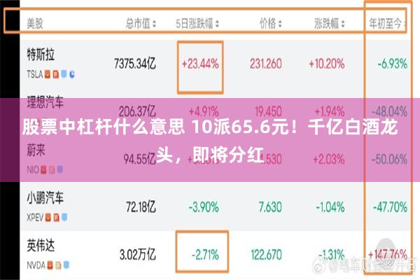 股票中杠杆什么意思 10派65.6元！千亿白酒龙头，即将分红