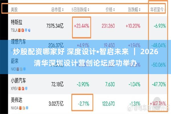 炒股配资哪家好 深度设计•智启未来 ｜ 2026清华深圳设计营创论坛成功举办