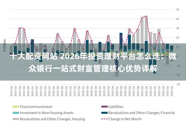 十大配资网站 2026年投资理财平台怎么选：微众银行一站式财富管理核心优势详解
