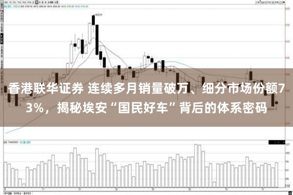 香港联华证券 连续多月销量破万、细分市场份额73%，揭秘埃安“国民好车”背后的体系密码