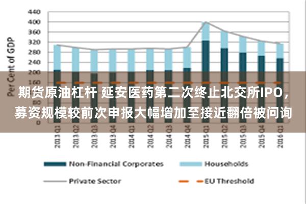 期货原油杠杆 延安医药第二次终止北交所IPO,募资规模较前次申报大幅增加至接近翻倍被问询