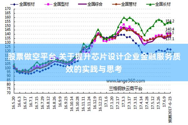 股票做空平台 关于提升芯片设计企业金融服务质效的实践与思考