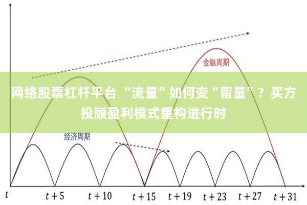 网络股票杠杆平台 “流量”如何变“留量”？买方投顾盈利模式重构进行时
