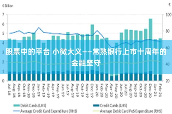股票中的平台 小微大义——常熟银行上市十周年的金融坚守