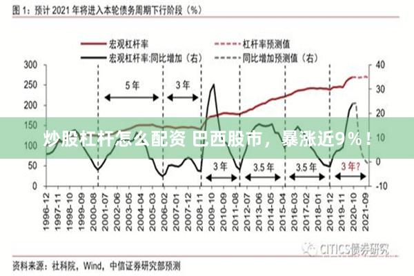 炒股杠杆怎么配资 巴西股市，暴涨近9％！