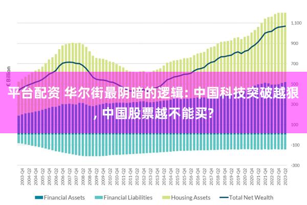 平台配资 华尔街最阴暗的逻辑: 中国科技突破越狠, 中国股票越不能买?